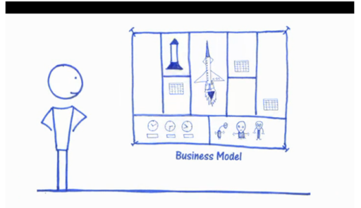 purpose of a startup is business model